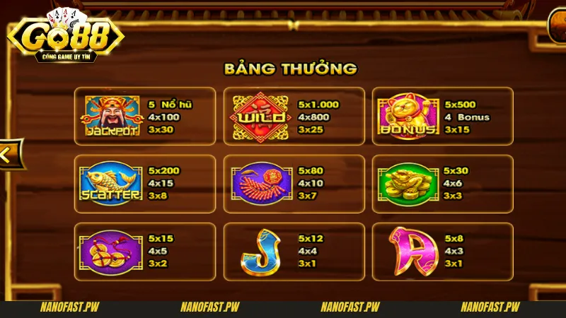 Mẹo Chơi Cung Hỷ Phát Tài Go88 Chi Tiết Cho Tân Thủ 2 Chi tiết về luật chơi, cách chơi và mẹo chơi Cung Hỷ Phát Tài