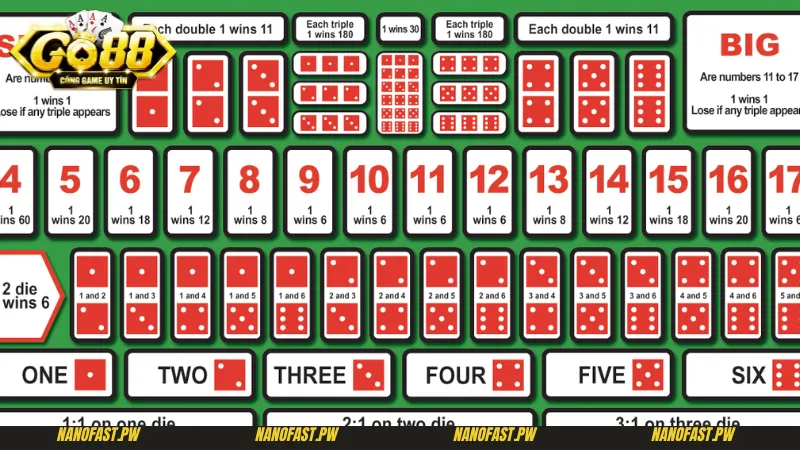 Tổng quan về trò chơi Sicbo Go88